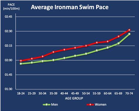 Browse Google Shopping to find the products youre looking for, track & compare prices, and decide where to buy online or in store. . Average 100m swim time by age